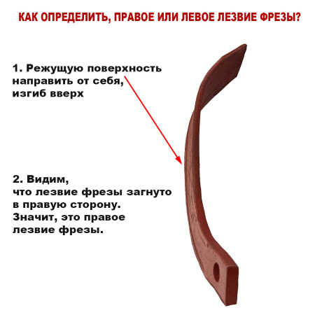 Лезвие фрезы для минитрактора, мотоблока правое (170мм)